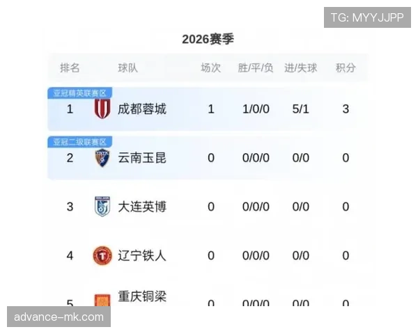 中超联赛最新赛况与积分榜变化